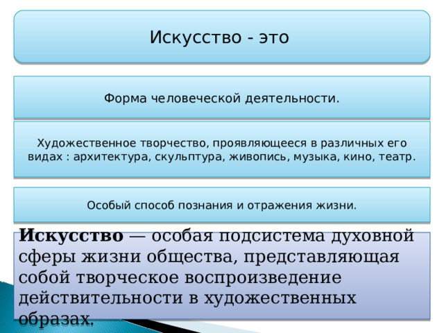 Искусство - это Форма человеческой деятельности. Художественное творчество, проявляющееся в различных его видах : архитектура, скульптура, живопись, музыка, кино, театр. Особый способ познания и отражения жизни. Искусство  — особая подсистема духовной сферы жизни общества, представляющая собой творческое воспроизведение действительности в художественных образах. 