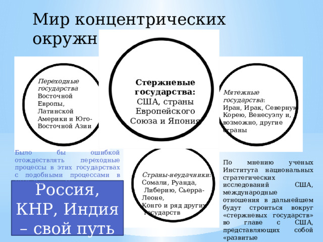 Мир концентрических окружностей. Мятежные государства : Иран, Ирак, Северную Корею, Венесуэлу и, возможно, другие страны Переходные государства Восточной Европы, Латинской Америки и Юго-Восточной Азии Стержневые государства: США, страны Европейского Союза и Япония Было бы ошибкой отождествлять переходные процессы в этих государствах с подобными процессами в КНР, России и Индии. По мнению ученых Института национальных стратегических исследований США, международные отношения в дальнейшем будут строиться вокруг «стержневых государств» во главе с США, представляющих собой «развитые демократические общества». Страны-неудачники: Сомали, Руанда,  Либерию, Сьерра-Леоне, Конго и ряд других  государств Россия, КНР, Индия – свой путь 