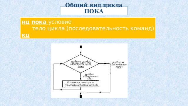 Общий вид цикла ПОКА нц  пока условие  тело цикла (последовательность команд) кц 