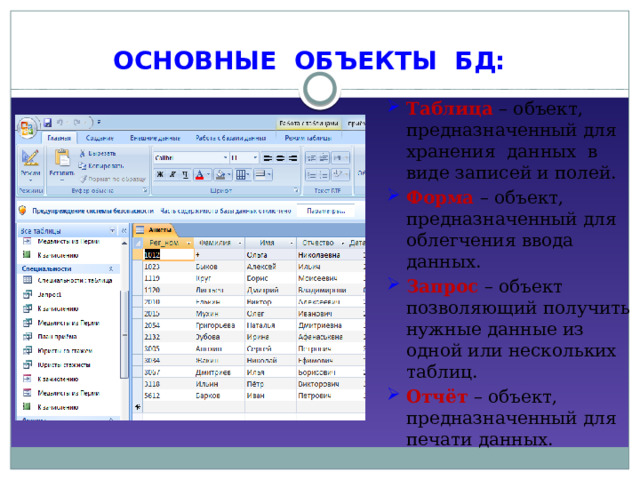 ОСНОВНЫЕ ОБЪЕКТЫ БД: Таблица – объект, предназначенный для хранения данных в виде записей и полей. Форма  – объект, предназначенный для облегчения ввода данных. Запрос  – объект позволяющий получить нужные данные из одной или нескольких таблиц. Отчёт  – объект, предназначенный для печати данных. 