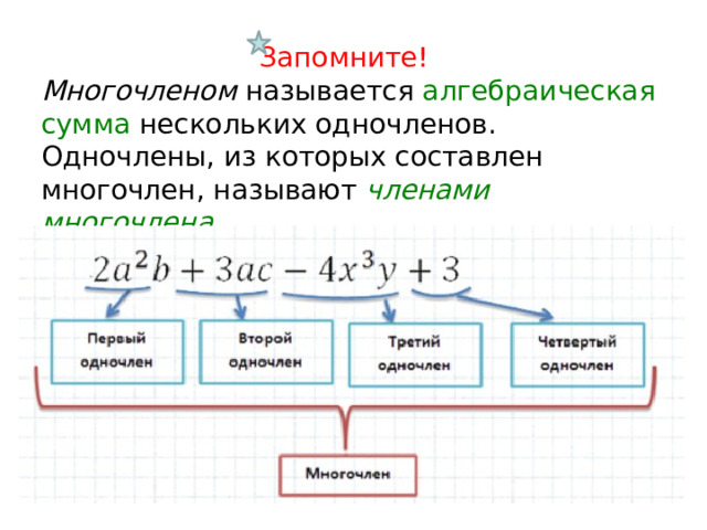 Запомните!  Многочленом   называется   алгебраическая сумма   нескольких одночленов. Одночлены, из которых составлен многочлен, называют   членами многочлена . 