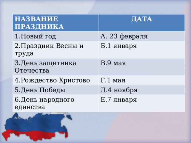 НАЗВАНИЕ ПРАЗДНИКА ДАТА 1.Новый год А. 23 февраля 2.Праздник Весны и труда Б.1 января 3.День защитника Отечества В.9 мая 4.Рождество Христово Г.1 мая 5.День Победы Д.4 ноября 6.День народного единства Е.7 января 