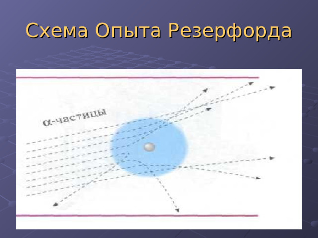 Схема Опыта Резерфорда 