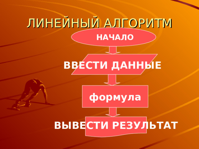 ЛИНЕЙНЫЙ АЛГОРИТМ  НАЧАЛО ВВЕСТИ ДАННЫЕ  формула ВЫВЕСТИ РЕЗУЛЬТАТ 