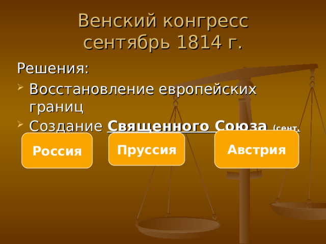 Венский конгресс  сентябрь 1814 г. Решения: Восстановление европейских границ Создание Священного Союза (сент. 1815)   Австрия Россия Пруссия 