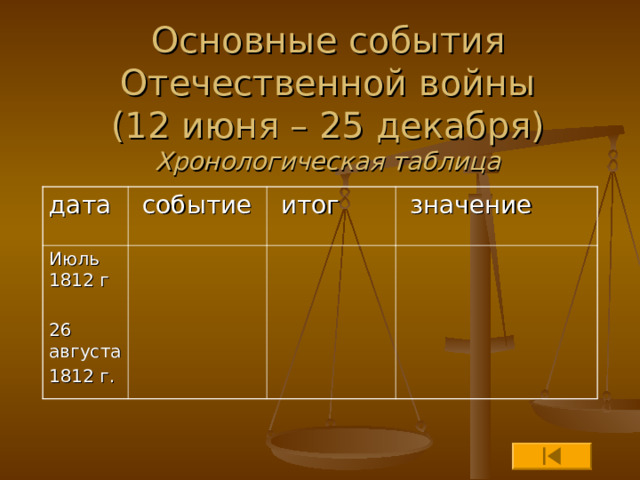 Основные события Отечественной войны  (12 июня – 25 декабря)  Хронологическая таблица дата  событие Июль 1812 г 26 августа 1812 г.  итог  значение 
