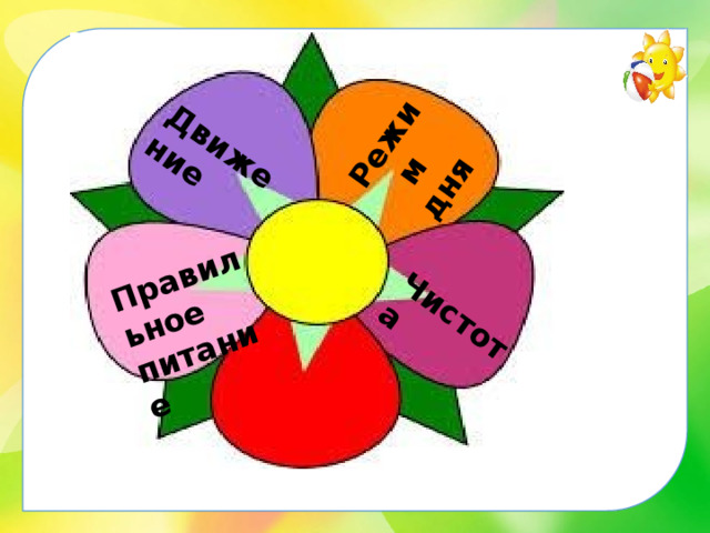 Правильное питание Движение Режим дня Чистота 