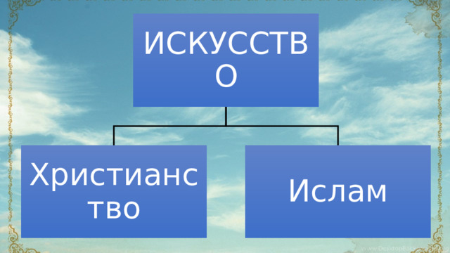 ИСКУССТВО Христианство Ислам