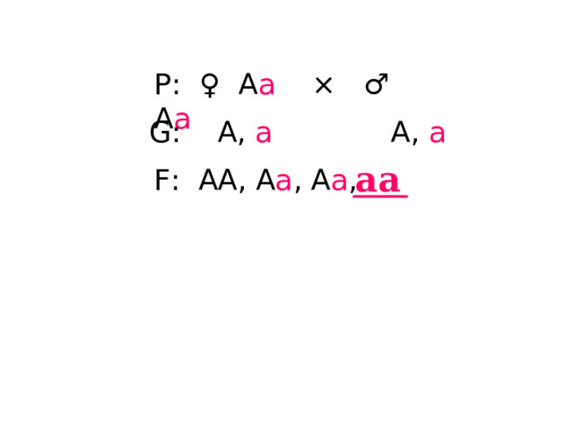 P : ♀ А а  × ♂ А а G : А, а  А, а аа F : АА, А а ,  А а , 