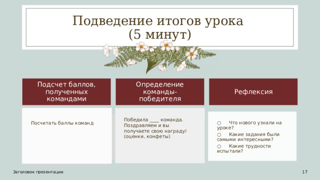 Подведение итогов урока  (5 минут) Подсчет баллов, полученных командами Определение команды-победителя Рефлексия Победила ____ команда. Поздравляем и вы получаете свою награду! (оценки, конфеты) Посчитать баллы команд ○  Что нового узнали на уроке? ○  Какие задания были самыми интересными? ○  Какие трудности испытали? Заголовок презентации 12 17