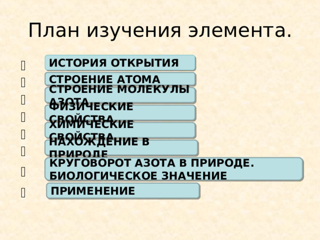План изучения элемента. ИСТОРИЯ ОТКРЫТИЯ         СТРОЕНИЕ АТОМА СТРОЕНИЕ МОЛЕКУЛЫ АЗОТА ФИЗИЧЕСКИЕ СВОЙСТВА ХИМИЧЕСКИЕ СВОЙСТВА НАХОЖДЕНИЕ В ПРИРОДЕ КРУГОВОРОТ АЗОТА В ПРИРОДЕ. БИОЛОГИЧЕСКОЕ ЗНАЧЕНИЕ ПРИМЕНЕНИЕ 