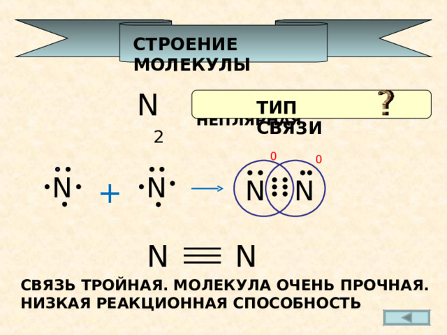 СТРОЕНИЕ МОЛЕКУЛЫ N 2 СВЯЗЬ КВАЛЕНТНАЯ НЕПЛЯРНАЯ ТИП СВЯЗИ 0 0 N N + N N N N СВЯЗЬ ТРОЙНАЯ. МОЛЕКУЛА ОЧЕНЬ ПРОЧНАЯ. НИЗКАЯ РЕАКЦИОННАЯ СПОСОБНОСТЬ 