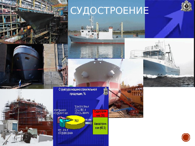 Судостроение 