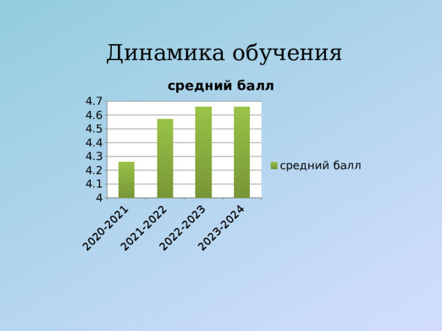 Динамика обучения 