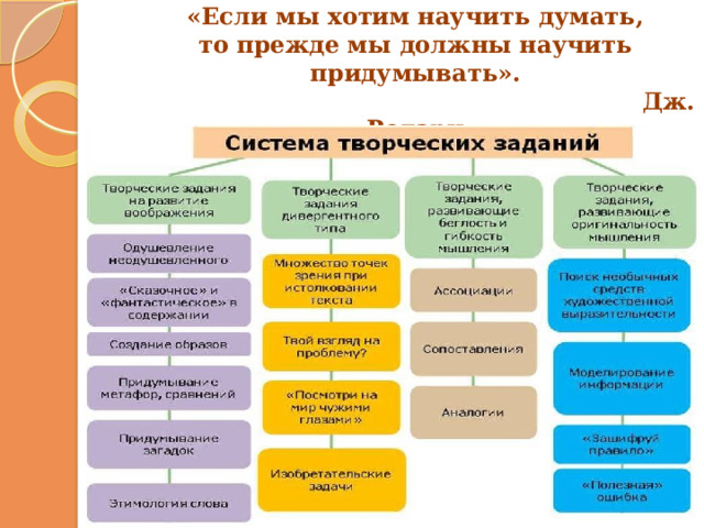 «Если мы хотим научить думать,  то прежде мы должны научить придумывать».  Дж. Родари 1 