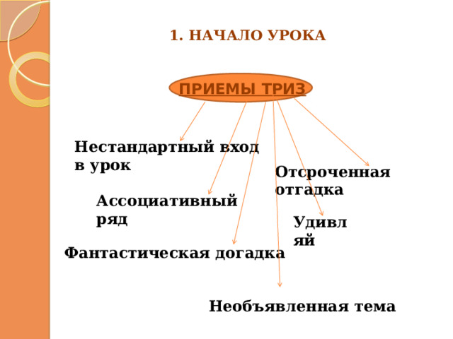 1. НАЧАЛО УРОКА ПРИЕМЫ ТРИЗ Нестандартный вход в урок Отсроченная отгадка Ассоциативный ряд Удивляй Фантастическая догадка Необъявленная тема 1 