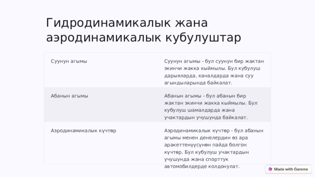 Гидродинамикалык жана аэродинамикалык кубулуштар Суунун агымы Суунун агымы - бул суунун бир жактан экинчи жакка кыймылы. Бул кубулуш дарыяларда, каналдарда жана суу агындыларында байкалат. Абанын агымы Абанын агымы - бул абанын бир жактан экинчи жакка кыймылы. Бул кубулуш шамалдарда жана учактардын учушунда байкалат. Аэродинамикалык күчтөр Аэродинамикалык күчтөр - бул абанын агымы менен денелердин өз ара аракеттенүүсүнөн пайда болгон күчтөр. Бул кубулуш учактардын учушунда жана спорттук автомобилдерде колдонулат.  