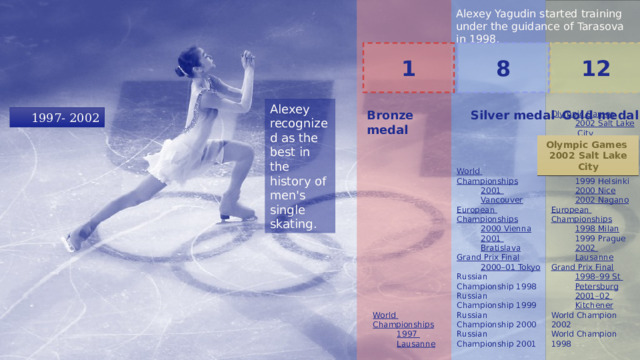World Championships World Championships Olympic Games 2002 Salt  Lake City 1997 Lausanne 2001 Vancouver World Championships European Championships 1998 Minneapolis 2000 Vienna 1999 Helsinki 2001 Bratislava Grand Prix Final 2000 Nice 2002 Nagano 2000–01 Tokyo European Championships Russian Championship 1998 1998 Milan Russian Championship 1999 1999 Prague Russian Championship 2000 2002 Lausanne Russian Championship 2001 Grand Prix Final 1998–99 St Petersburg 2001–02 Kitchener World Champion 2002 World Champion 1998 Alexey Yagudin started training under the guidance of Tarasova in 1998. Alexey  Yagudin   1 8 12 Alexey recognized as the best in the history of men's single skating. Bronze medal Silver medal Gold medal 1997- 2002 Olympic Games 2002 Salt Lake City 