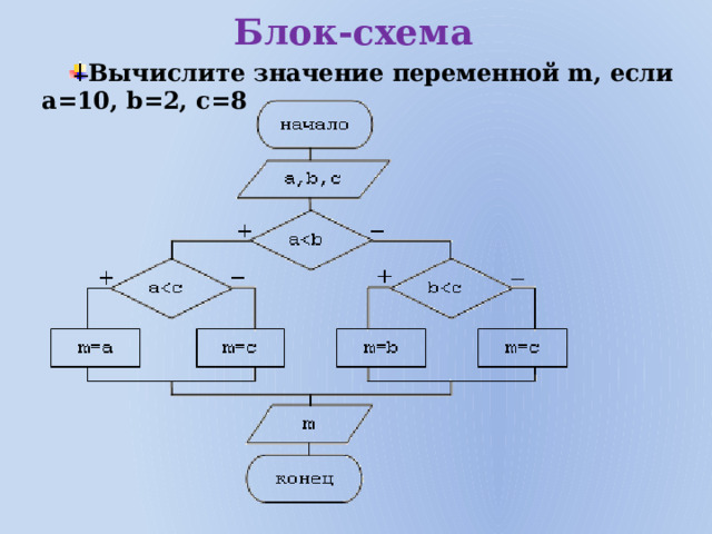 Блок-схема Вычислите значение переменной m, если a=10, b=2, c=8     
