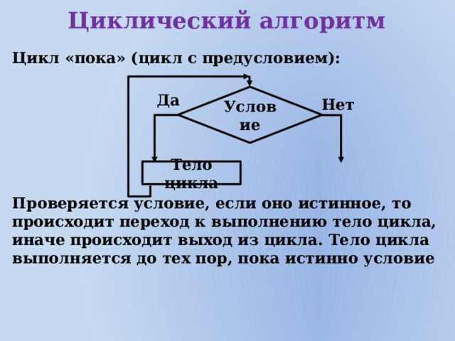 Циклический алгоритм Цикл «пока» (цикл с предусловием):       Проверяется условие, если оно истинное, то происходит переход к выполнению тело цикла, иначе происходит выход из цикла. Тело цикла выполняется до тех пор, пока истинно условие Условие Да Нет     Тело цикла 