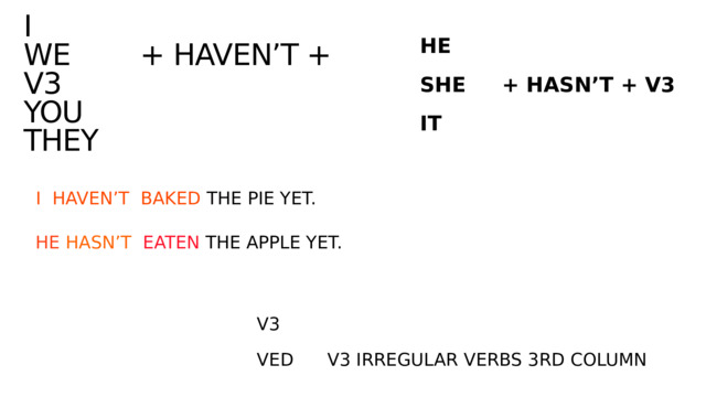 I  WE + HAVEN’T + V3  YOU  THEY HE SHE + HASN’T + V3 IT I HAVEN’T BAKED THE PIE YET. HE  HASN’T  EATEN THE APPLE YET. V3 VED V3 IRREGULAR VERBS 3RD COLUMN 