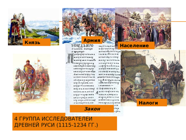 Армия Князь Население Налоги Закон 4 группа исследователей  Древней Руси (1115-1234 гг.) 