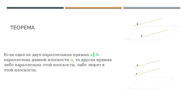 теорема Если одна из двух параллельных прямых а║ b параллельна данной плоскости ɑ , то другая прямая либо параллельна этой плоскости, либо лежит в этой плоскости. 