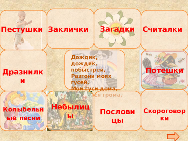 Загадки Заклички Считалки Пестушки  Потешки Дождик, дождик, побыстрей,  Разгони моих гусей.  Мои гуси дома,  Не боятся грома. Дразнилки Небылицы Колыбельные  песни Скороговорки Пословицы 