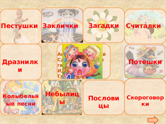 Загадки Считалки Пестушки Заклички  Потешки Андрей-бармалей Сделал шапку из гвоздей. Идет хвалится, Гвозди валятся. Дразнилки Небылицы Колыбельные  песни Скороговорки Пословицы 