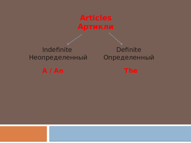 Articles Артикли Indefinite Definite Неопределенный Определенный A / An The 