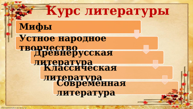 Курс литературы Мифы Устное народное творчество Древнерусская литература Классическая литература Современная литература 