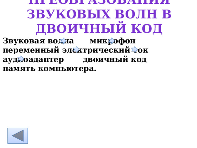 Преобразования звуковых волн в двоичный код Звуковая волна микрофон переменный электрический ток аудиоадаптер двоичный код память компьютера.    