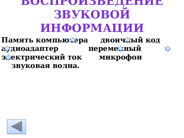 воспроизведение звуковой информации Память компьютера двоичный код аудиоадаптер . переменный электрический ток микрофон . звуковая волна.  