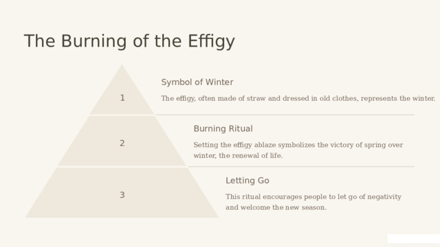  The Burning of the Effigy Symbol of Winter 1 The effigy, often made of straw and dressed in old clothes, represents the winter. Burning Ritual 2 Setting the effigy ablaze symbolizes the victory of spring over winter, the renewal of life. Letting Go 3 This ritual encourages people to let go of negativity and welcome the new season. 
