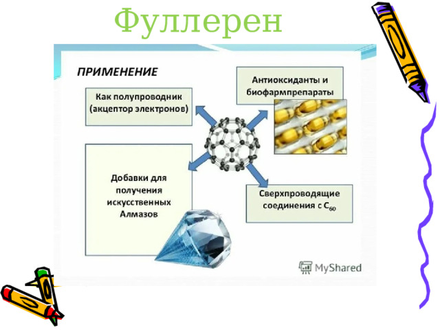 Фуллерен 