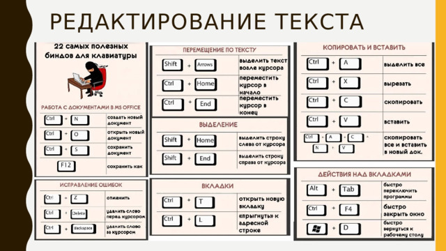 Редактирование текста 