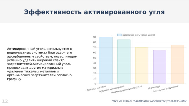 Эффективность активированного угля Активированный уголь используется в водоочистных системах благодаря его адсорбционным свойствам, позволяющим успешно удалить широкий спектр загрязнителей.Активированный уголь превосходит другие материалы в удалении тяжелых металлов и органических загрязнителей согласно графику. 12 Научная статья: 