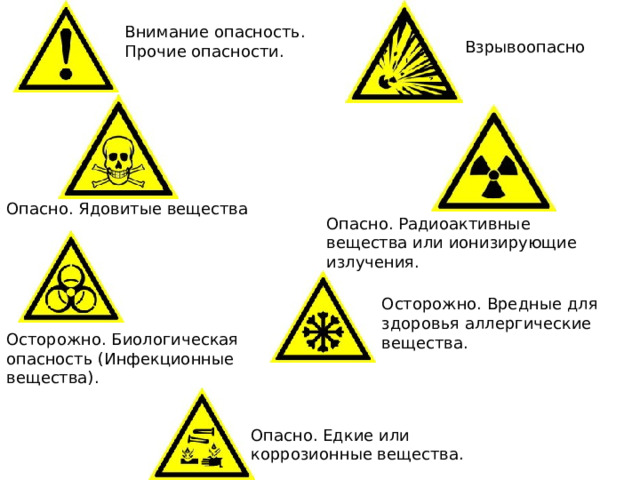 Внимание опасность. Прочие опасности. Взрывоопасно Опасно. Ядовитые вещества Опасно. Радиоактивные вещества или ионизирующие излучения. Осторожно. Вредные для здоровья аллергические вещества. Осторожно. Биологическая опасность (Инфекционные вещества). Опасно. Едкие или коррозионные вещества. 