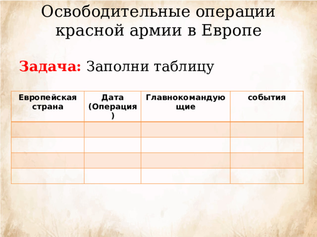 Освободительные операции красной армии в Европе   Задача: Заполни таблицу Европейская страна Дата (Операция) Главнокомандующие события 