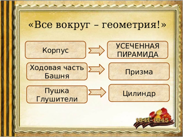 «Все вокруг – геометрия!» УСЕЧЕННАЯ ПИРАМИДА Корпус Призма Ходовая часть Башня Цилиндр Пушка Глушители 