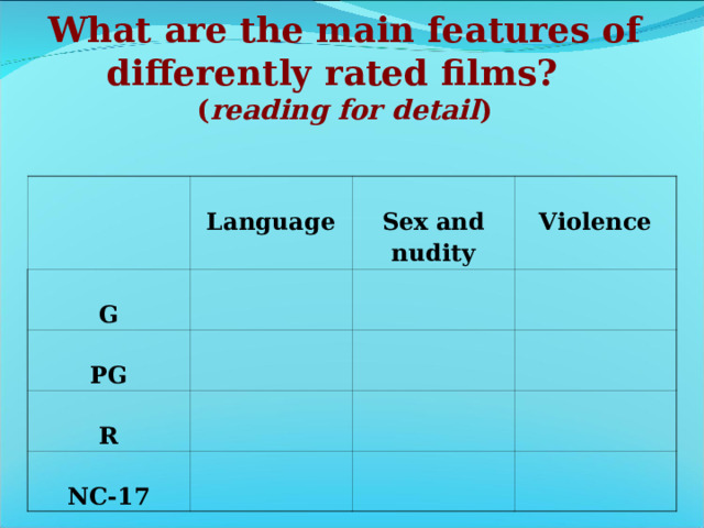 What are the main features of differently rated films?  ( reading for  detail )   Language G Sex and nudity PG Violence R NC-17