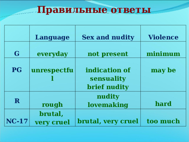 Правильные ответы G Language Sex and nudity  everyday PG R Violence  not present  unrespectful NC-17  rough  indication of sensuality brief nudity  minimum  may be nudity lovemaking brutal, very cruel  hard  brutal, very cruel  too much