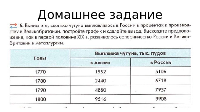 Домашнее задание 
