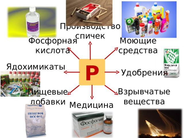 Производство спичек Моющие средства Фосфорная кислота Р Ядохимикаты Удобрения Взрывчатые вещества Пищевые добавки Медицина 