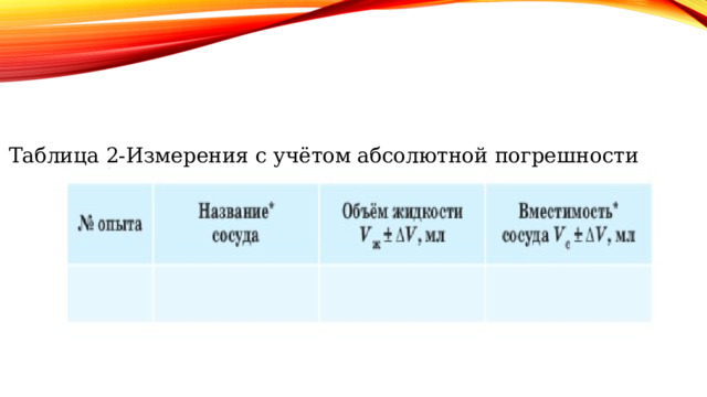 Таблица 2-Измерения с учётом абсолютной погрешности 