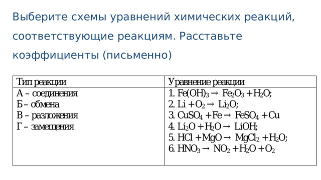 Выберите схемы уравнений химических реакций, соответствующие реакциям. Расставьте коэффициенты (письменно) 