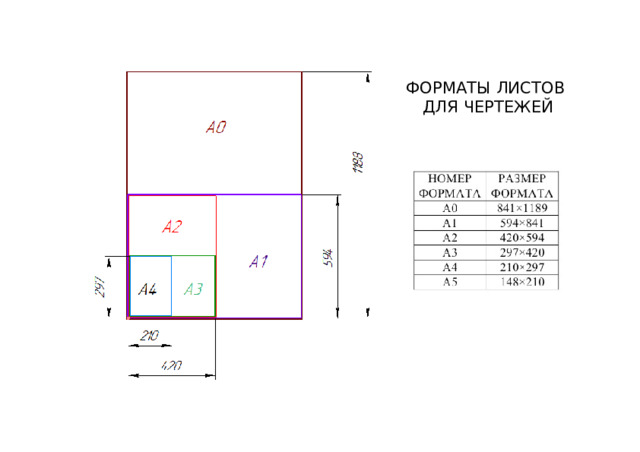 ФОРМАТЫ ЛИСТОВ ДЛЯ ЧЕРТЕЖЕЙ 