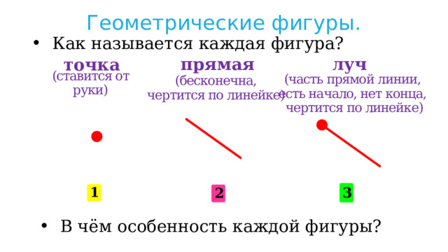 Геометрические фигуры. Как называется каждая фигура? прямая луч точка (ставится от руки) (часть прямой линии, есть начало, нет конца, чертится по линейке) (бесконечна, чертится по линейке) 3 1 2 В чём особенность каждой фигуры? 