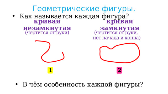 Геометрические фигуры. Как называется каждая фигура? кривая замкнутая кривая незамкнутая (чертится от руки) (чертится от руки, нет начала и конца) 2 1 В чём особенность каждой фигуры? 