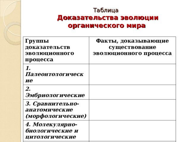 Таблица  Доказательства эволюции органического мира  Группы доказательств эволюционного процесса Факты, доказывающие существование эволюционного процесса 1. Палеонтологические 2. Эмбриологические 3. Сравнительно-анатомические (морфологические) 4. Молекулярно-биологические и цитологические 5. Биогеографические  